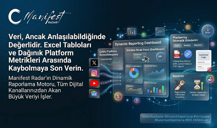 Otomatik & Özelleştirilebilir Raporlar