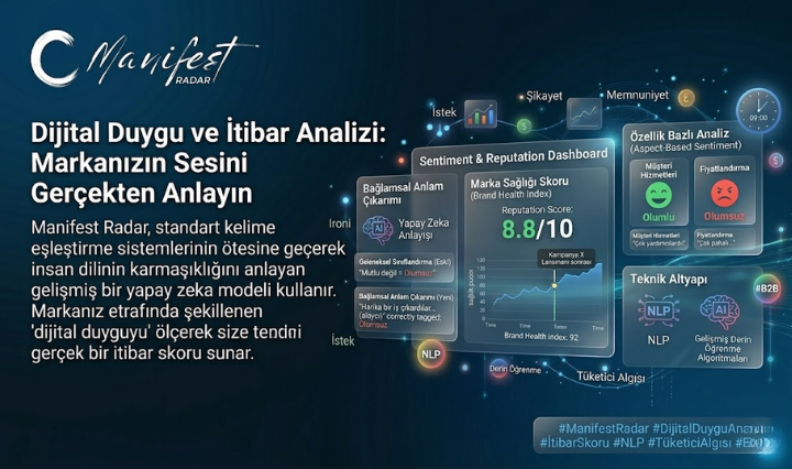 AI Destekli Duygu Analizi