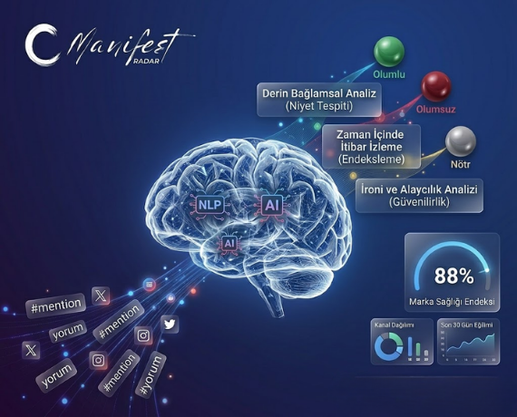 Sosyal Medya Kriz Yönetiminde NLP ve Duygu Analizinin (Sentiment Analysis) Stratejik Gücü